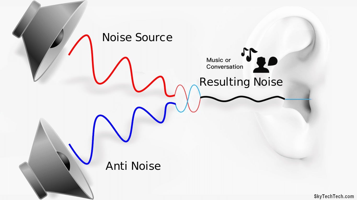 خاصية الغاء الضوضاء