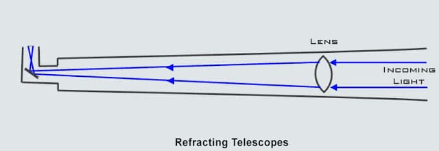 ما هو التلسكوب وما هي أنواعه وطريقة عمله
