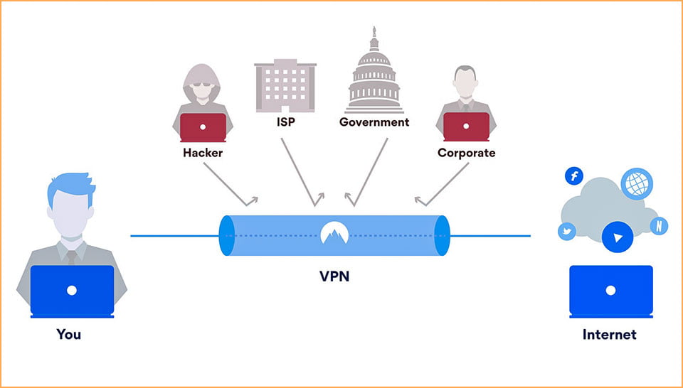 راوتر VPN